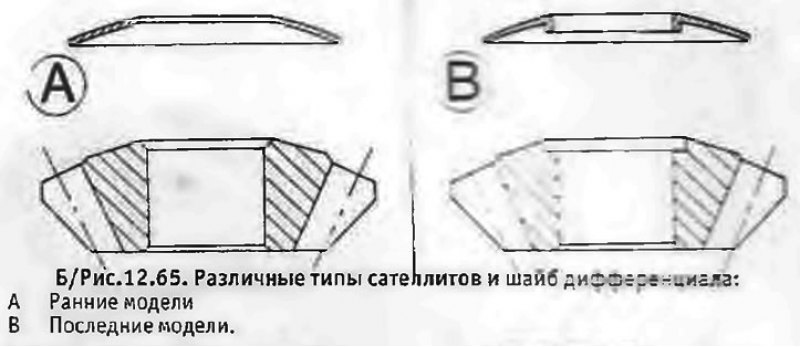 129. Выбить наружу цилиндрические штифты, крепящие ось сателлитов дифференциала. Снять ось и…