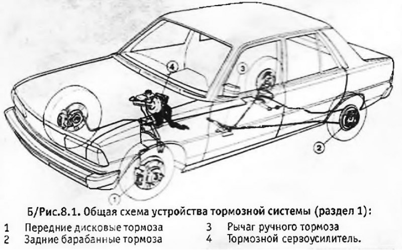 Схема тормозной системы пежо 307