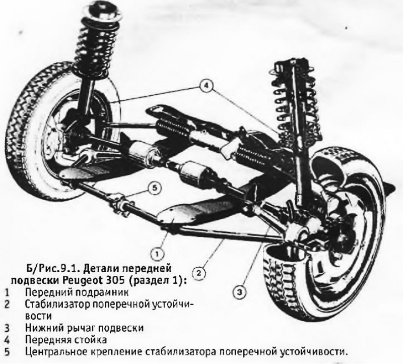 Детали подвески автомобиля схема