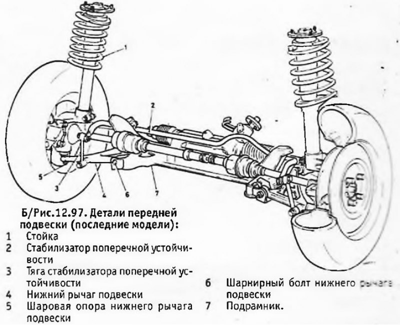 Ходовая часть автомобиля состоит из схема