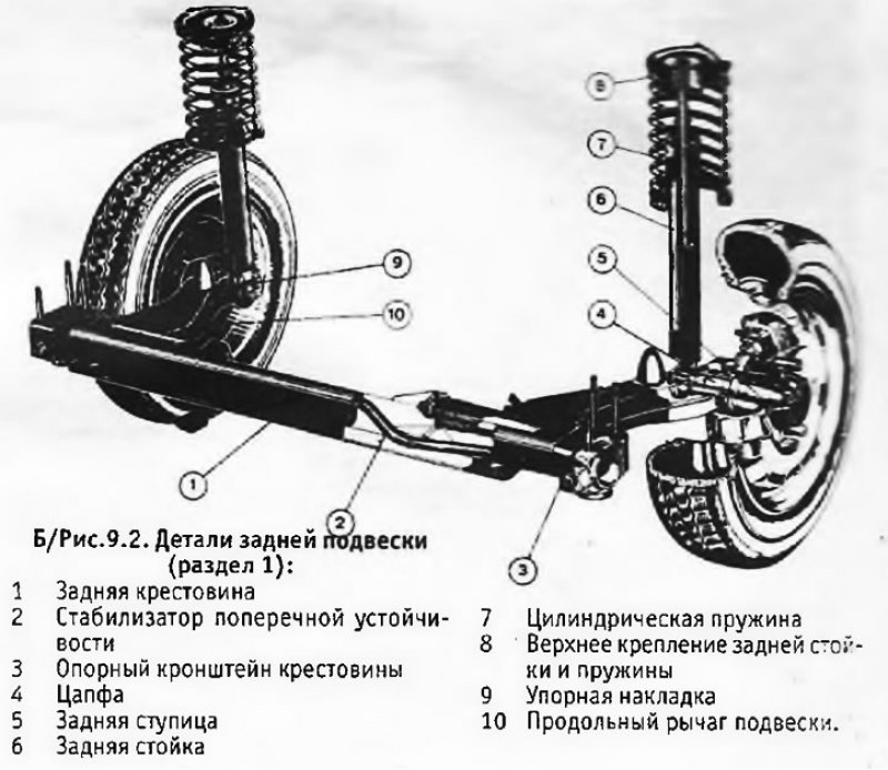 Пежо 406 задняя подвеска схема с названиями