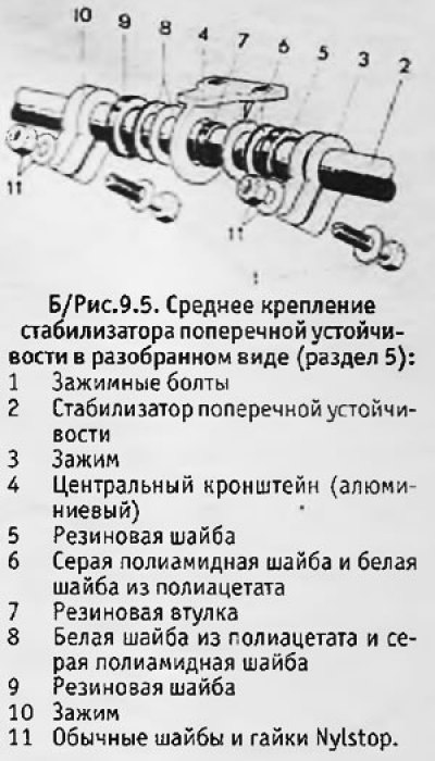 2. Для переборки среднего крепления потребуется…