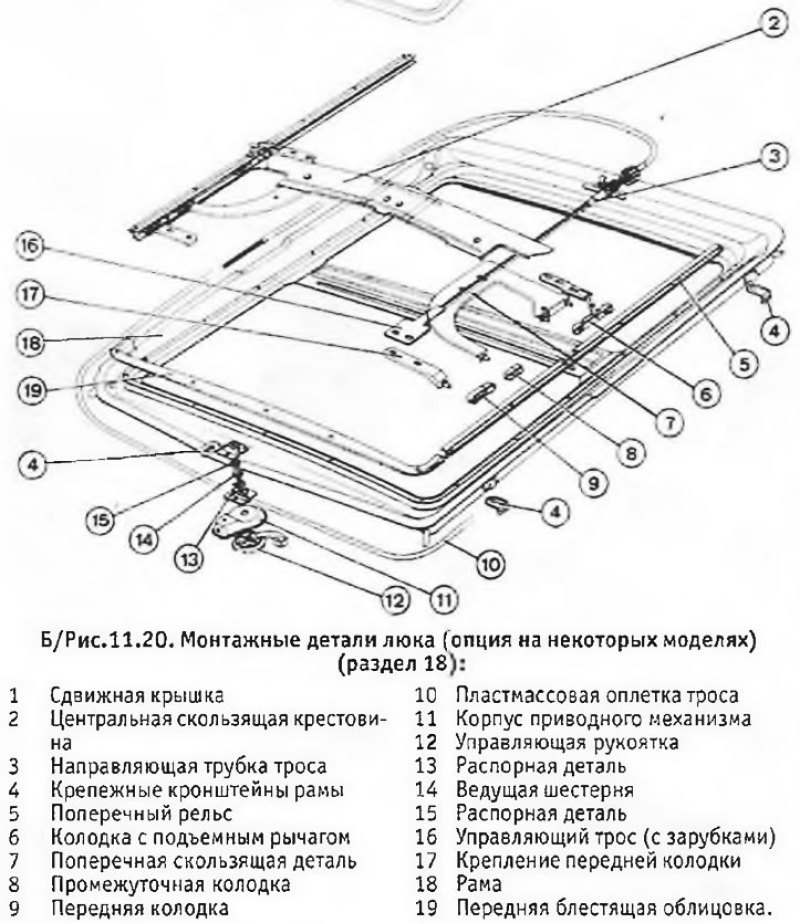1. На некоторых моделях Peugeot 305 сдвижной люк…