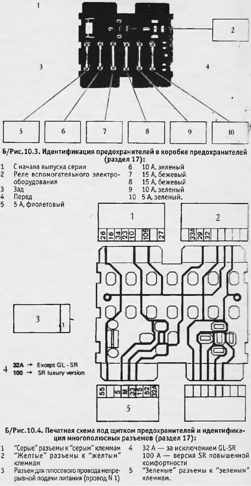 Предохранители — расположение и назначение