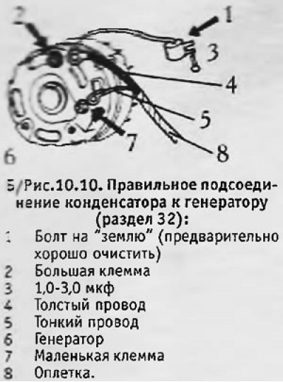 Основным источником радиопомех является…