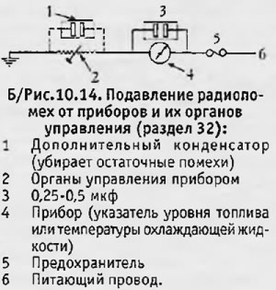Если все обычные источники радиопомех проверены и…