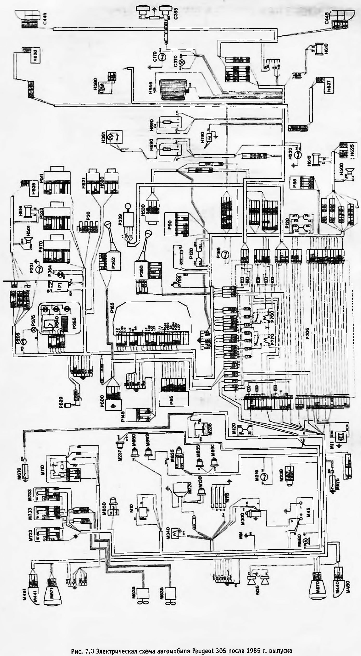 Рис. 7.3. Электрическая схема автомобиля Peugeot…