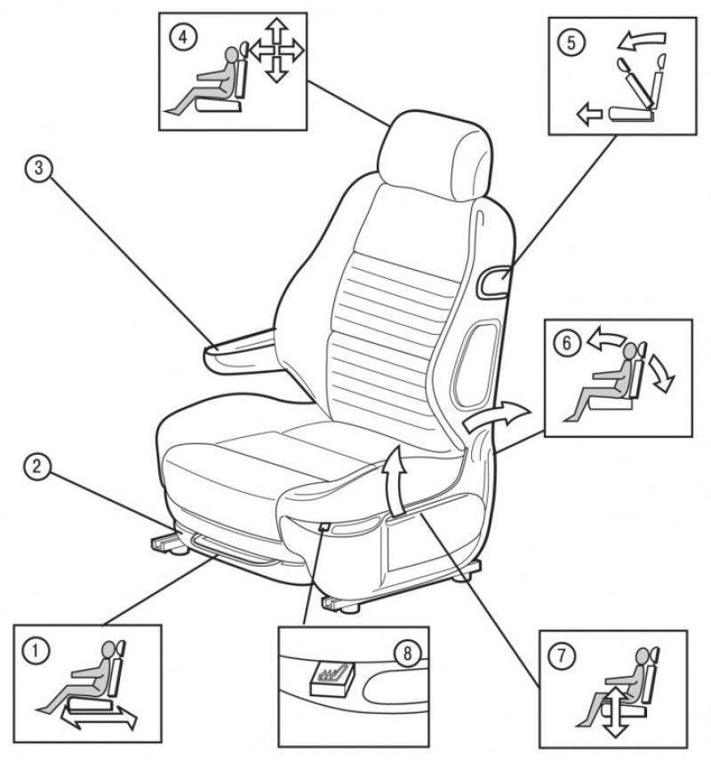 Рис. 1.40. Переднее сиденье: 1 - фиксирующая…
