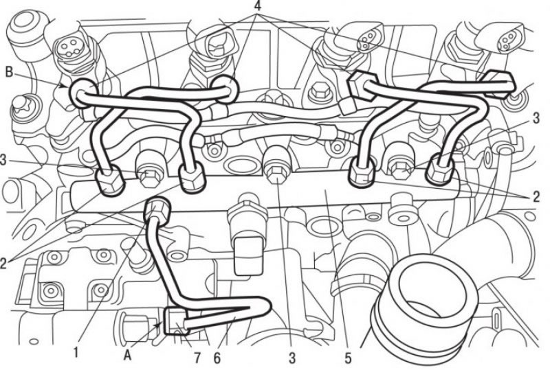 Рис. 4.68. Распределитель топлива (Common Rail):…