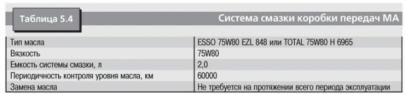 Коробка передач МА. В табл. 5.4, 5.5, 5.6…