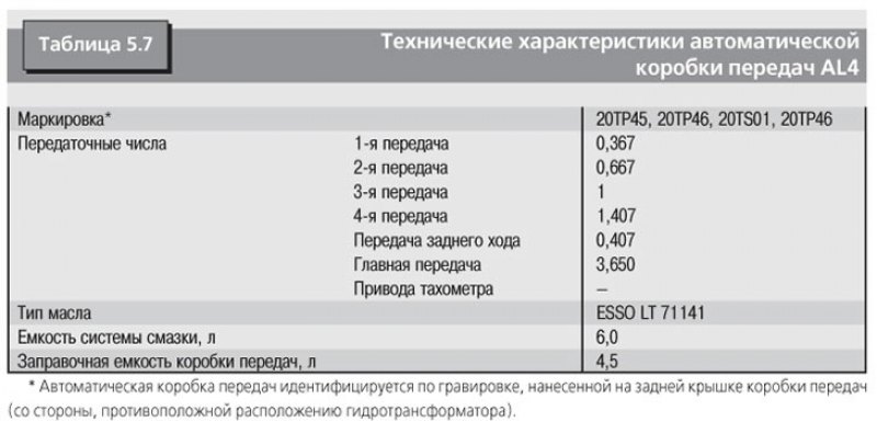 Передаточные числа кпп. Передаточные числа РКП 4д56. Передаточные числа коробки 02a301107. Передаточные числа коробок Тигуан. Передаточные сисла коробок передач паджеро2.