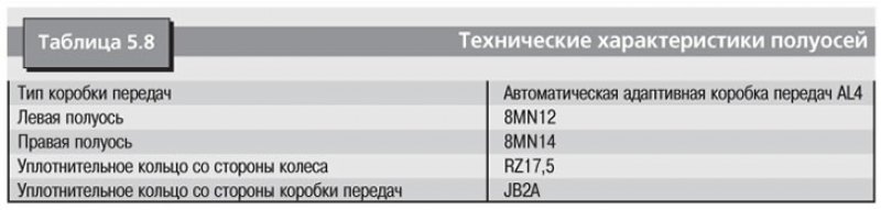 В табл. 5.7, 5.8, 5.9 приведены основные…