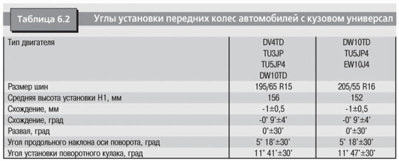 В табл. 6.1, 6.2, 6.3 приведены основные…