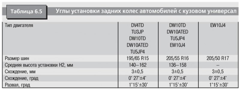 В табл. 6.4, 6.5, 6.6, 6.7 приведены основные…