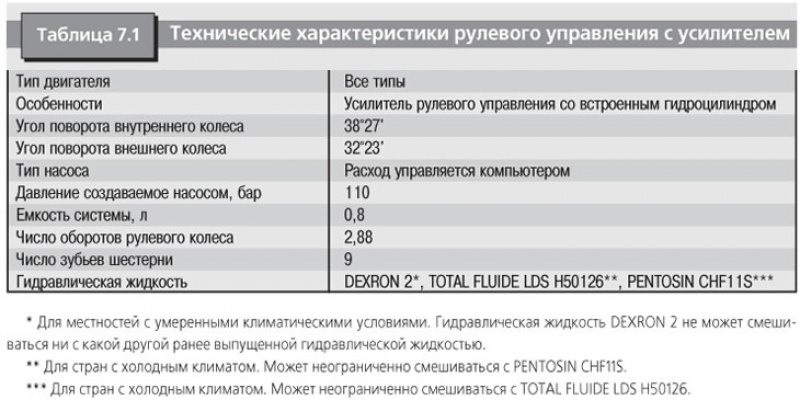 Характеристика рулевого управления