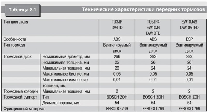 Толщина чугунных тормозных