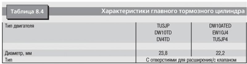 В табл. 8.1, 8.2, 8.3, 8.4, 8.5 приведены…
