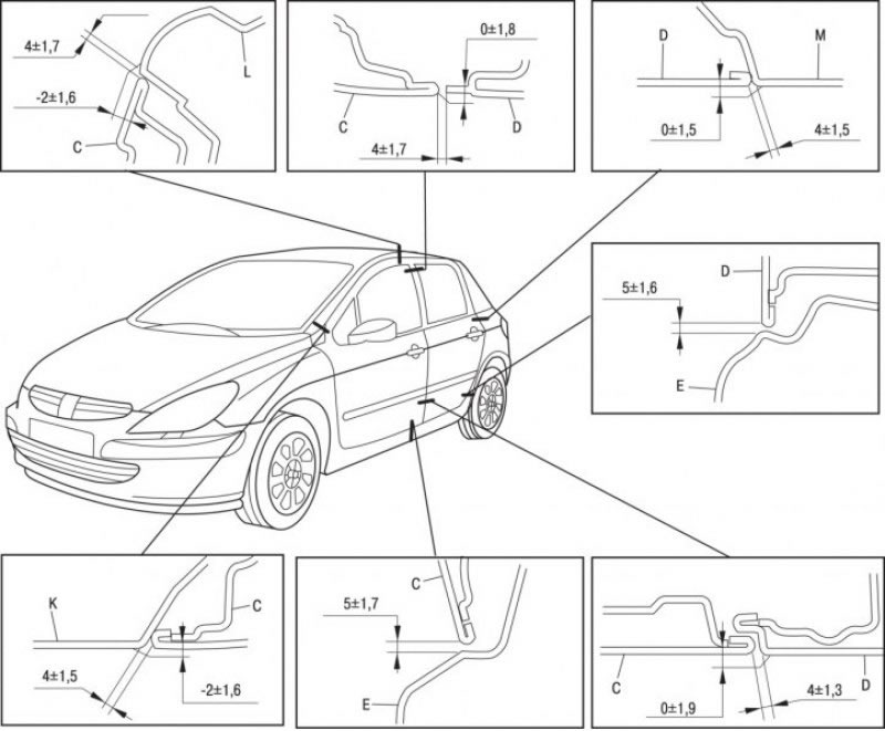 Пежо 307, 6 поколение, 2001-2008: Размеры и зазоры кузова (Кузов и ...