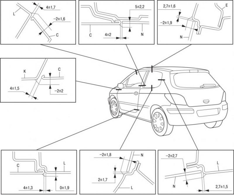 Пежо 307, 6 поколение, 2001-2008: Размеры и зазоры кузова (Кузов и ...