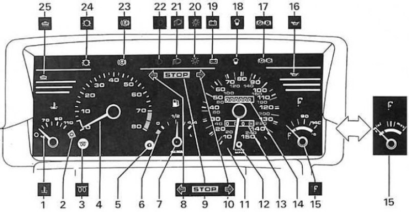 Значки на приборной панели пежо. Контрольные лампы на панели приборов Пежо партнер 2005 года. Приборная панель Пежо 405 обозначения. Расшифровка значков на приборной панели Пежо 405. Пежо боксер панель приборов обозначение.