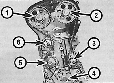 1, 2, 3, 4, 5, 6 – последовательность установки…