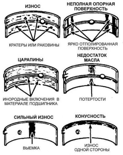 Типичные дефекты вкладышей