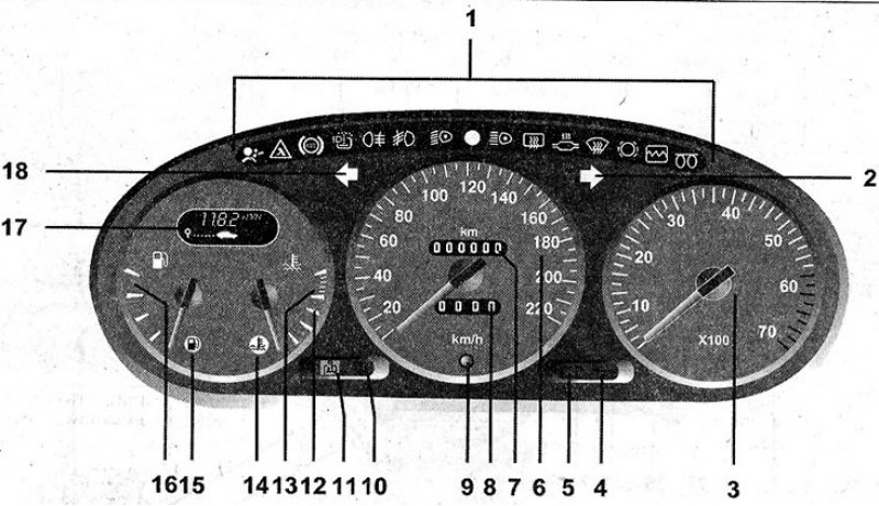 Панель приборов рено сценик 1 обозначения