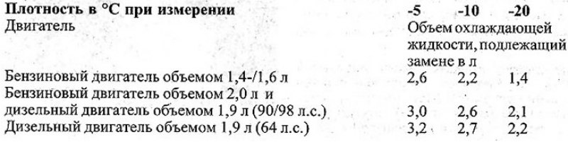 Расчеты в ниже приведенной таблице даны при…