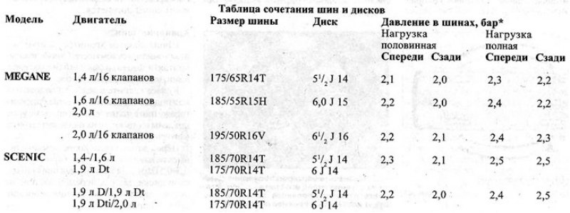 Колеса и шины — проверка и замена