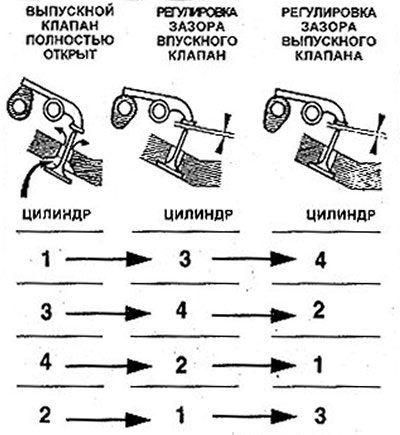10.6 Клапан полностью открыт в том случае, когда…