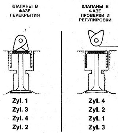 10.20 Установите распределительный вал так, чтобы…
