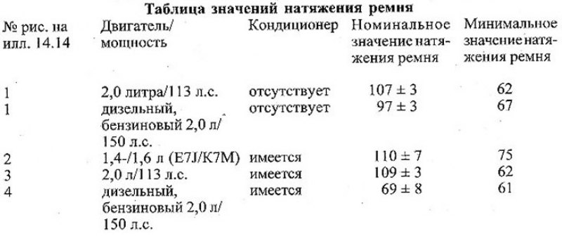 14.14 Проверьте натяжение ручейкового ремня в…