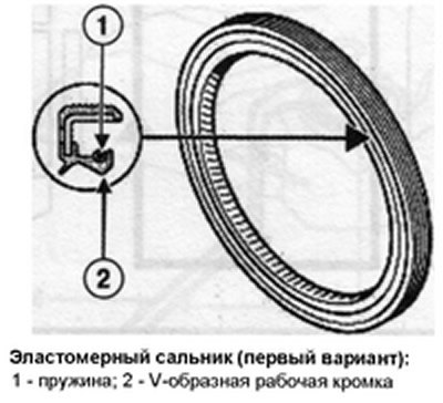 Во втором варианте эластомерный сальник имеет…
