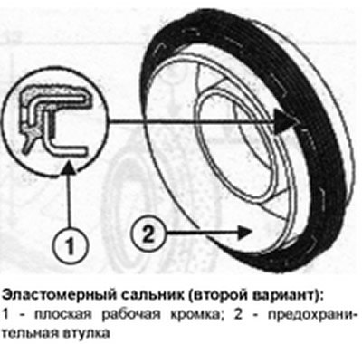 Примечание. Обе модификации сальника могут…