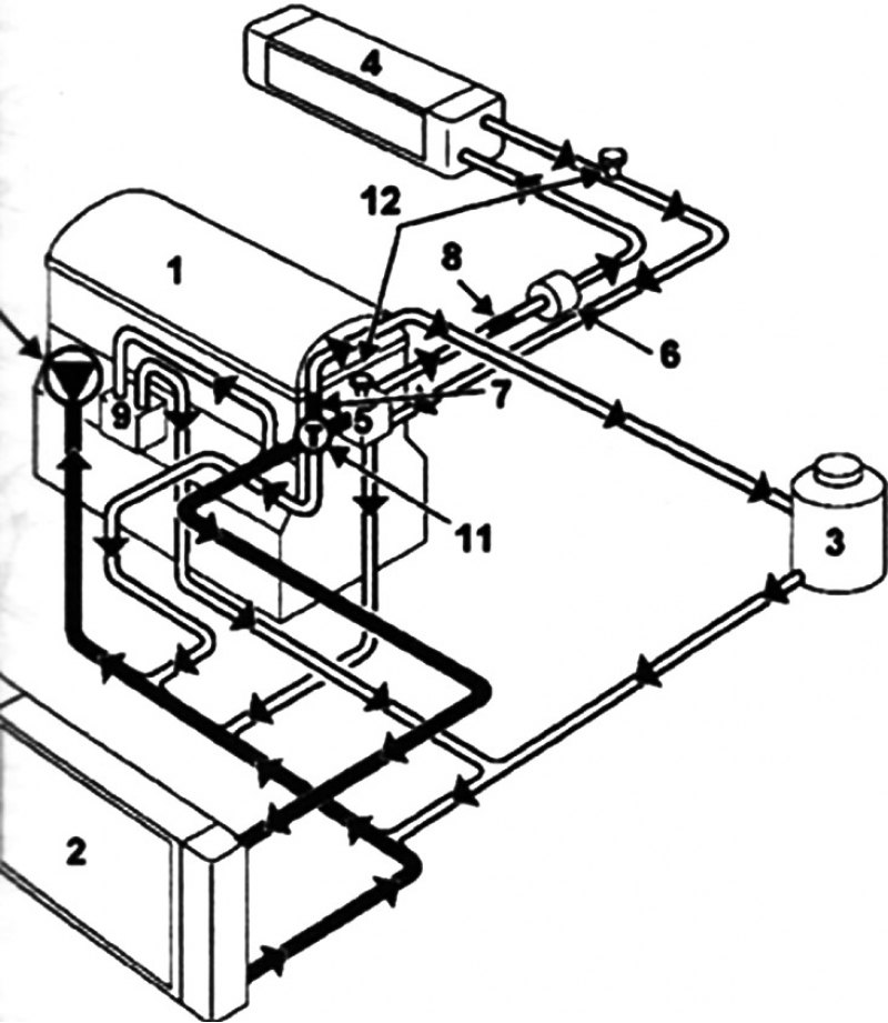 Схема системы охлаждения двигателя. Система охлаждения Рено Лагуна 1. Renault Trafic 3 система охлаждения. Рено Лагуна 3 система охлаждения. Система охлаждения Рено Клио 1.4.