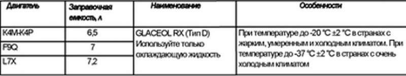 Заправочная емкость системы охлаждения двигателя…