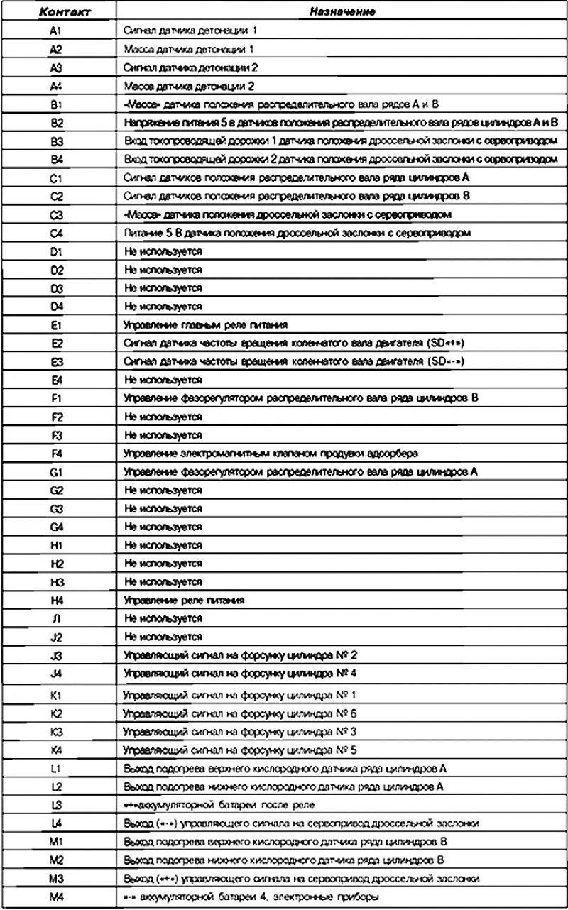 Разъем (С), 48-контактный