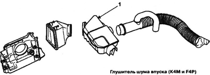 Система впуска и выпуска — общие сведения