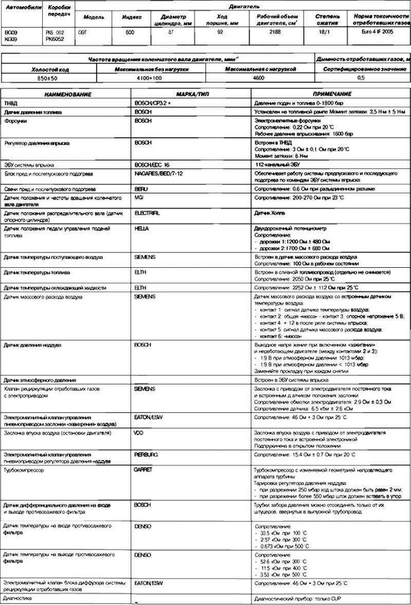 Технические характеристики системы впрыска…