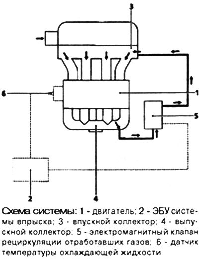 Для облегчения его замены лучше всего снять…