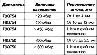 Тарировочные значения