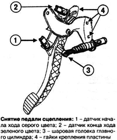 Снимите датчик начала хода серого цвета, повернув…