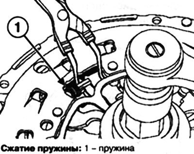 Полностью ослабьте затяжку гайки (при сжатых…
