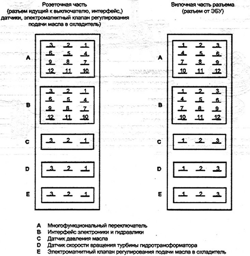 Общая схема проведения диагностики