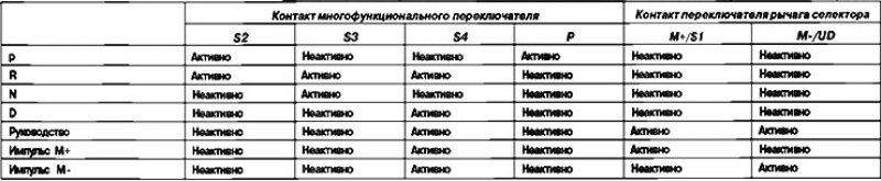 Состояние электромагнитных клапанов…