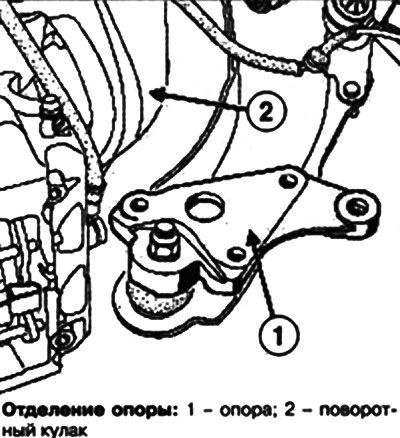 Отделите поворотный кулак с опоры ударами молотка.