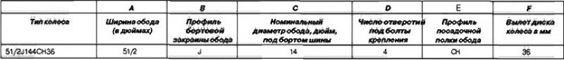 Расшифровка маркировки шины