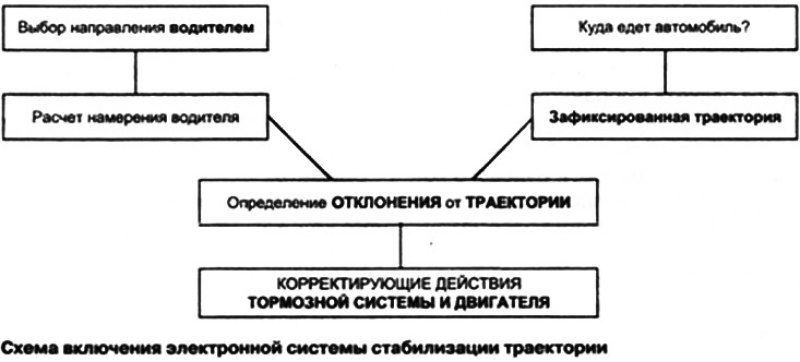 Усилия, вызванные торможением, создают крутящие…
