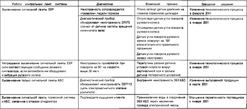 Методика поиска неисправностей гидравлической…