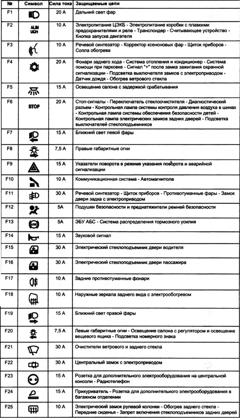 Цепи, защищаемые плавкими предохранителями (в…